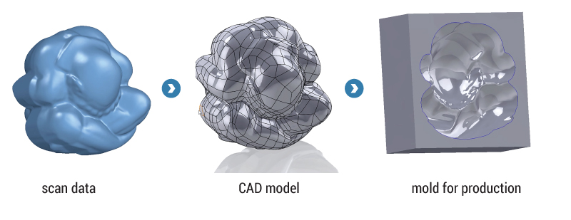 CAD für die Industrie